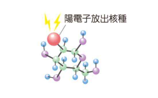 陽電子放出核種のイラスト