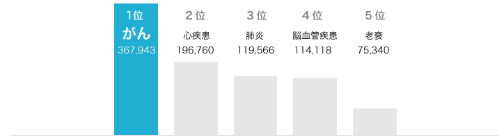 厚生労働省 平成21 年人口動態統計月報年計